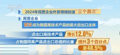 609万、126%、513%！透过数字读懂平易近营