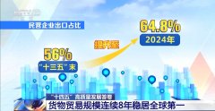 含金量”“含新量”持续攀升 我国货色商业规模